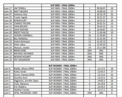 Silver Blade Regatta SUP Race Results
