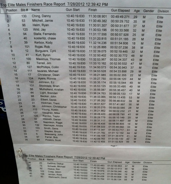 Men's Elite Race
