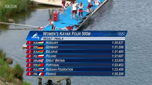 Krisztina Fazekas Zur Olympics
