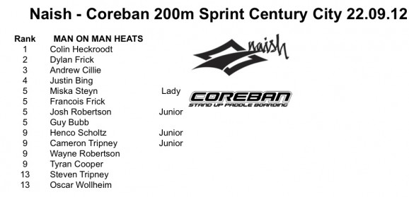 200m SUP Sprint Challenge, Cape Town, Results