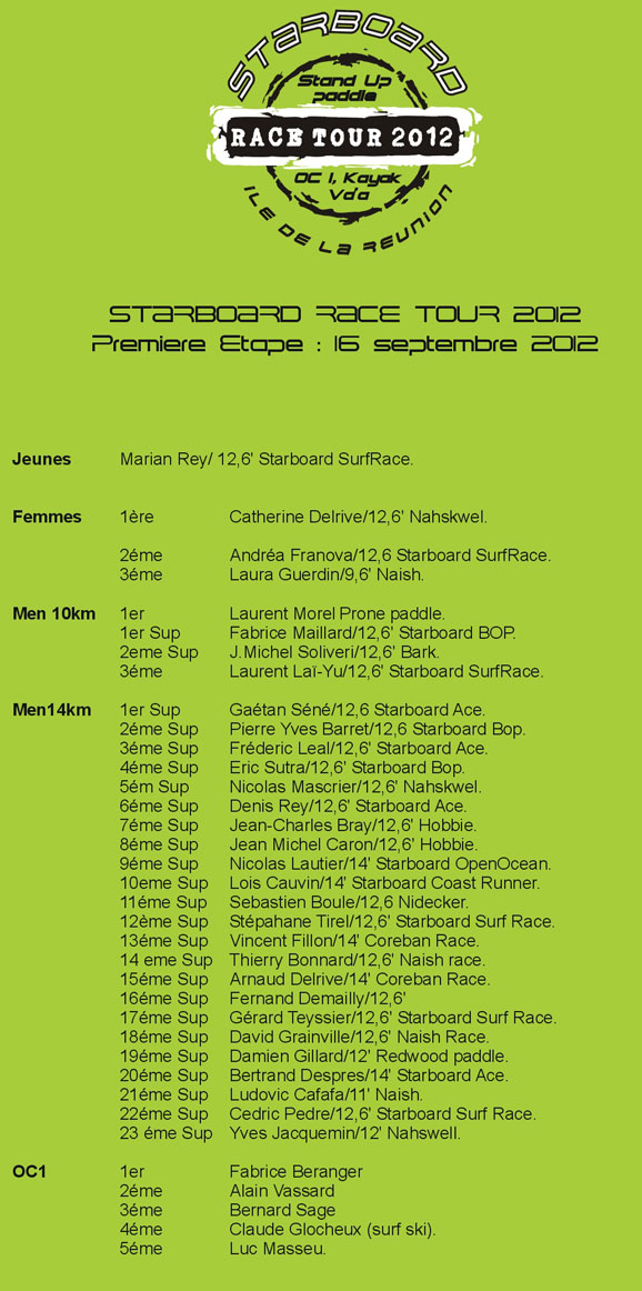 Reunion Starboard Race Tour - SUP Race results stage 1