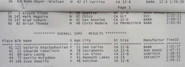 Battle of the Bay 2012 - Distance Race results (2)