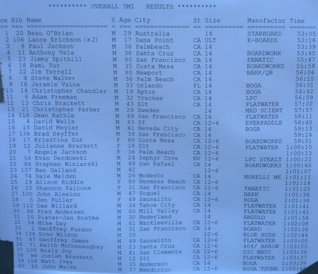 Battle of the Bay RESULTS 2012 (1)