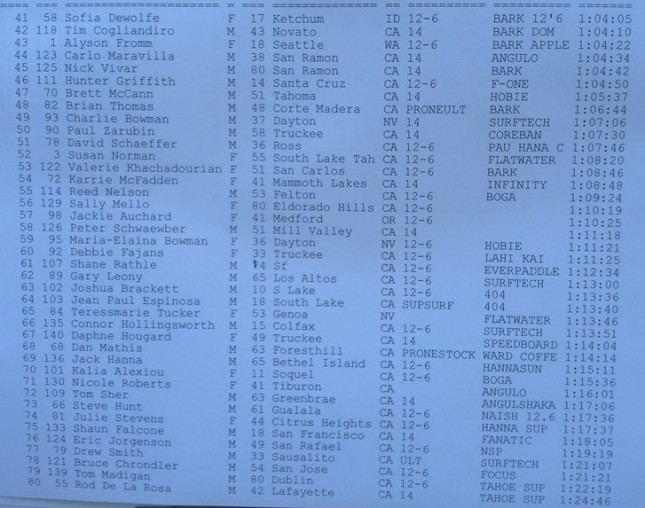 Battle of the Bay RESULTS 2012 (2)