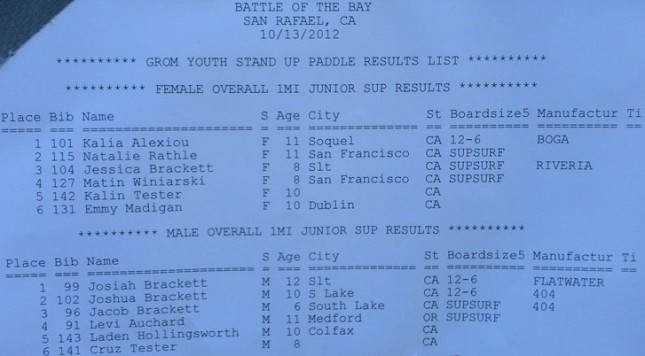 Battle of the Bay RESULTS 2012 (4)