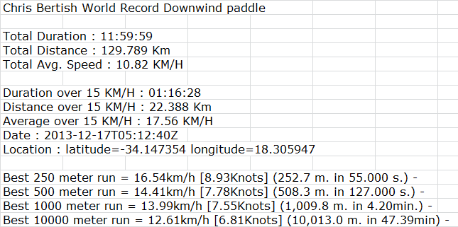 Chris Bertish stand up paddle world record