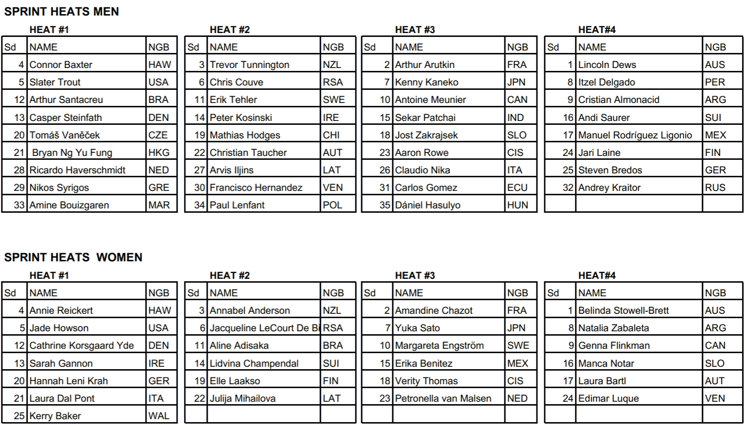 heat-draw-ISA-World-Championship-SUP-sprints