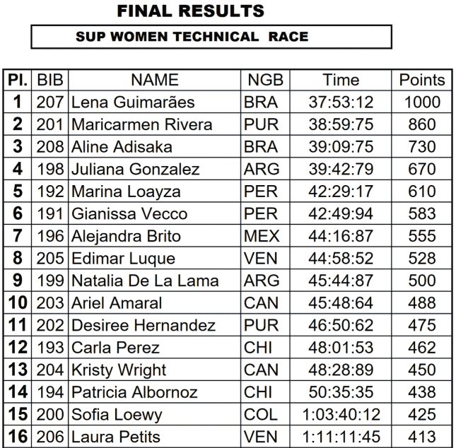 Pan-American-Surf-Games-SUP-race-results-women
